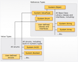 2015-10-06-the-type-system-of-dynamics-ax-2012