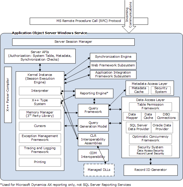 AOSWindowsService