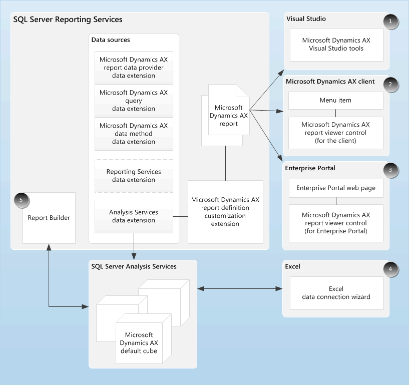 &quot;Analytic_architecture&quot;