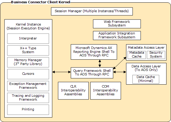 &quot;Business_Connector_Client&quot;