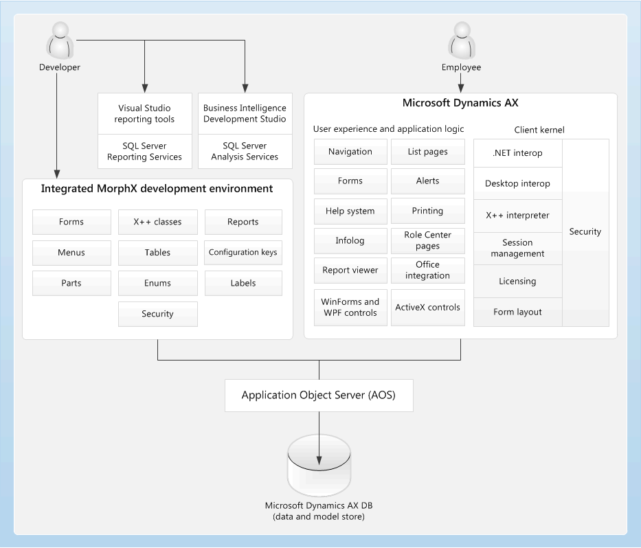 &quot;Client_architecture&quot;