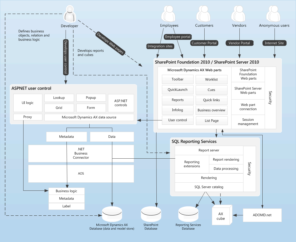 &quot;EP_Architecture&quot;