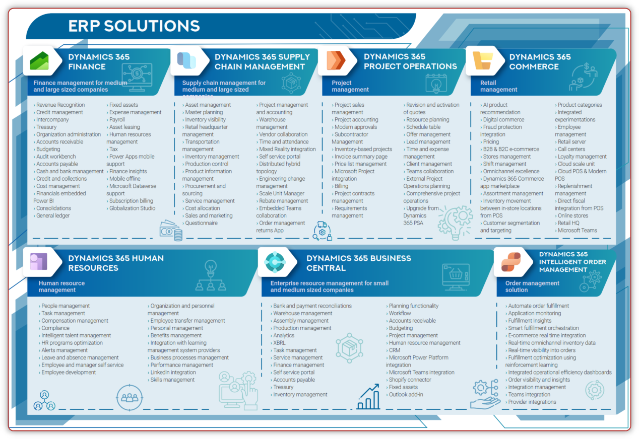 Microsoft Dynamics 365 Ecosystem Map Automaly   ERP SOLUTIONS F82a3b01bdda425669ed20b5194628d0 