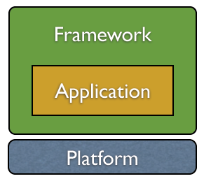 Framework-vs-Platform