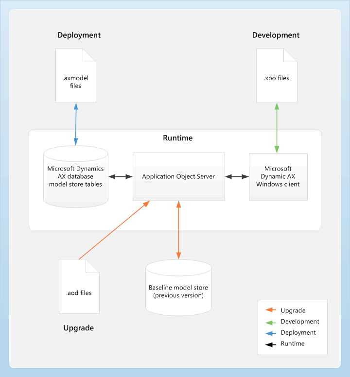 &quot;Model_store_architecture&quot;