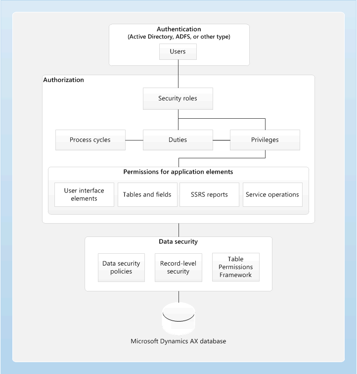 &quot;Security_architecture&quot;