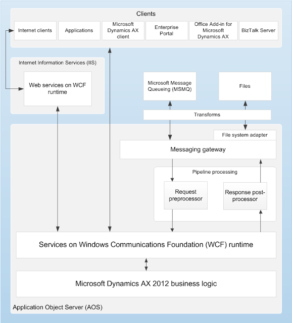 &quot;WCF_architecture&quot;