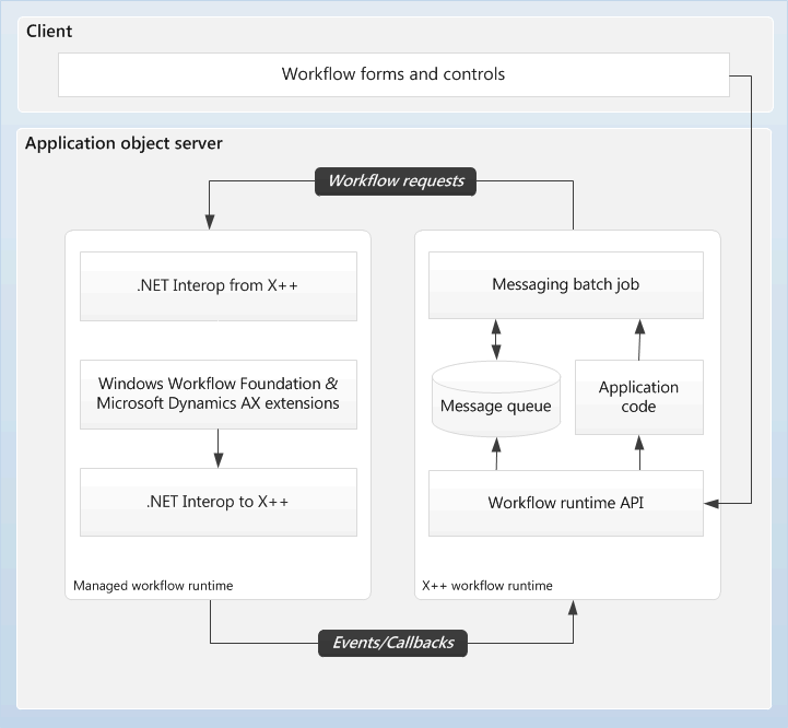 Workflow_system_arcitechture