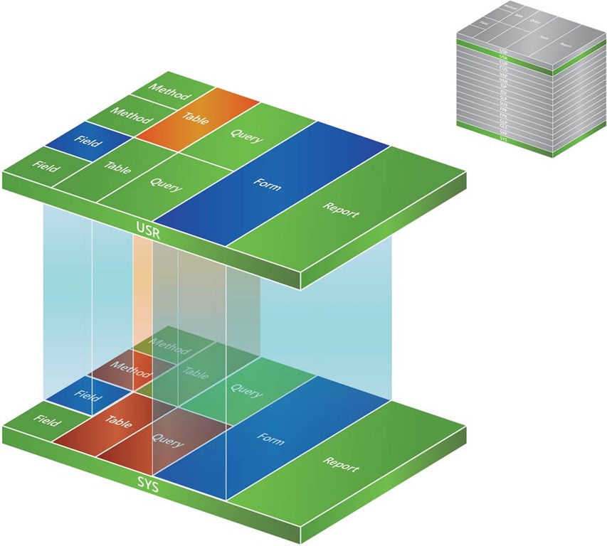 model_layer_elements