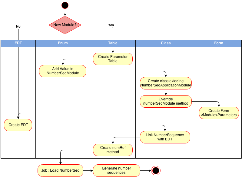 number-sequence-overview