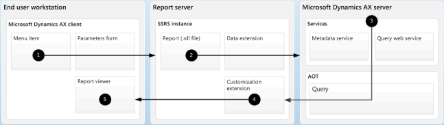 &quot;reporting_architecture&quot;